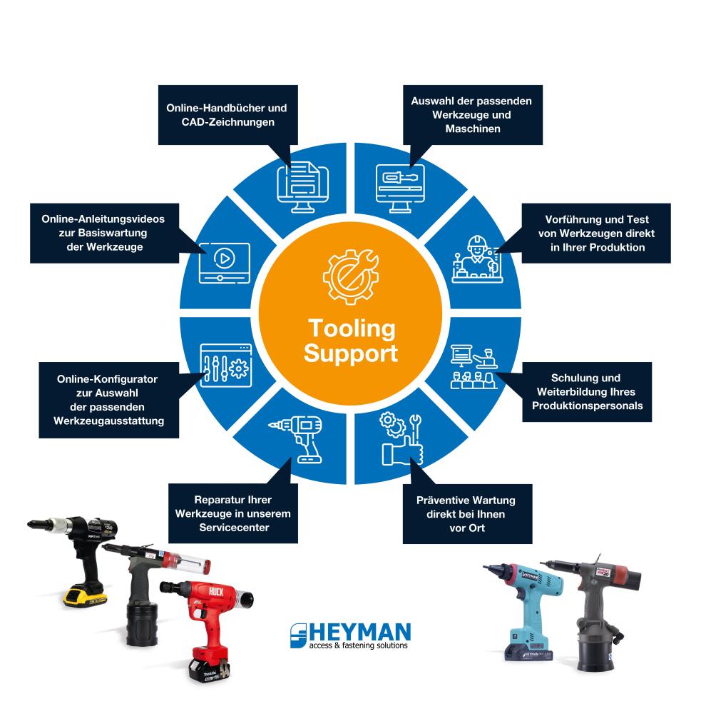 Heyman - Werzeug Support, Unterstützung van A bis Z