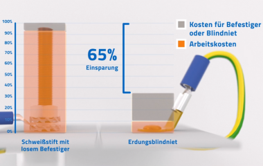 Sparen Sie ganz einfach mit Erdungsblindnieten - ohne Schweißen oder Schrauben