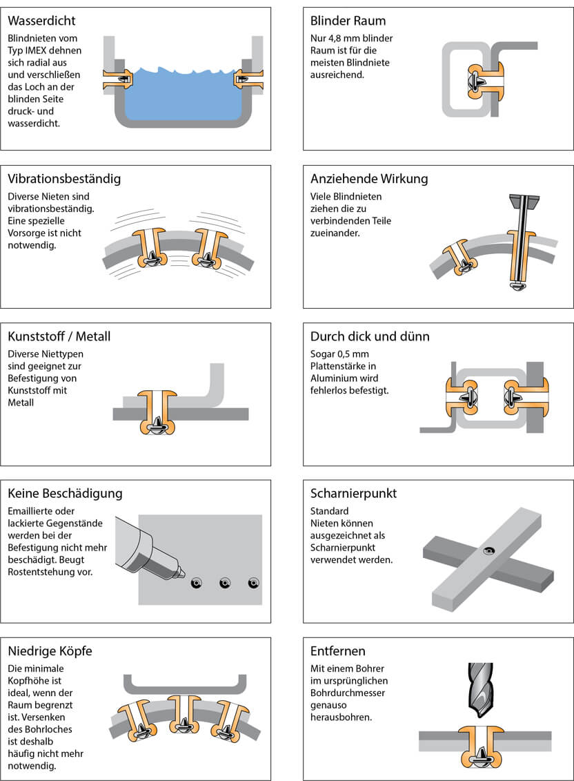 https://www.heyman.de/media/images/images-de/M_glichkeiten-Blindniettechnik.jpg