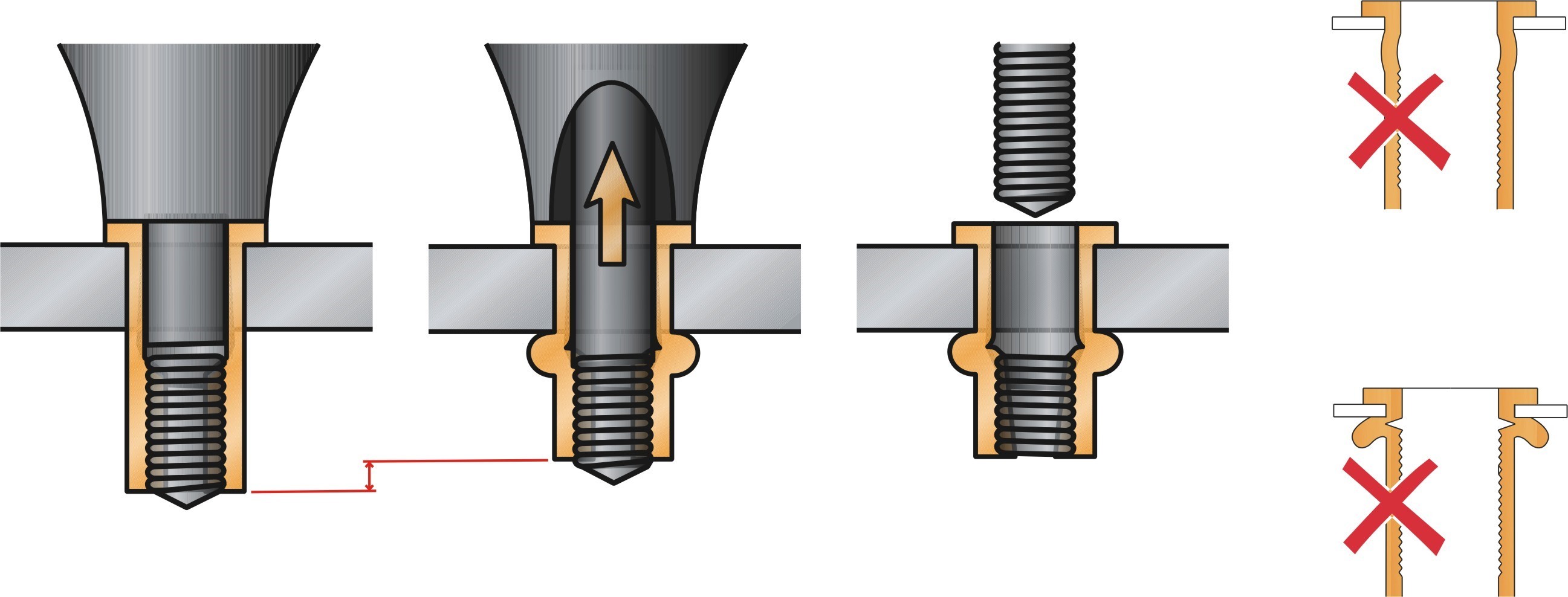 Verkehrte Hubeinstellung High Torque Blindnietmutter