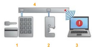 Modulares System