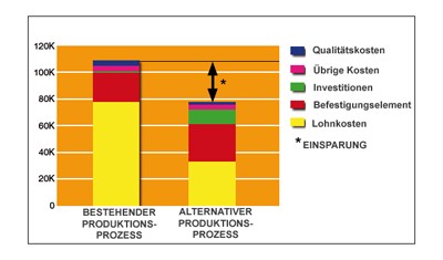 DFA Analyse DFA Analyse