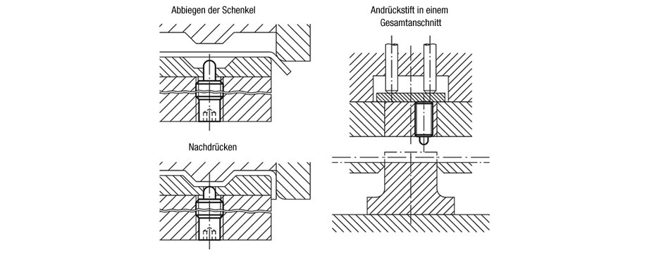 Federnde Druckstücke