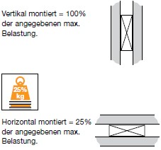 Teleskopschienen Auswahlkriterien