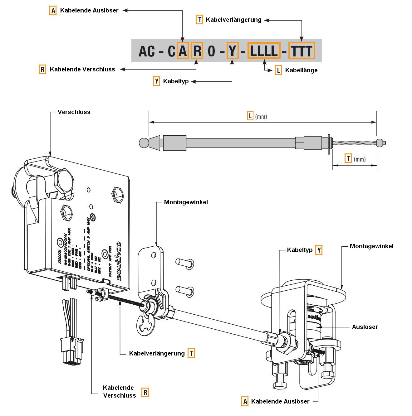 Bowdenzug Konfigurator Bowdenzug Konfigurator